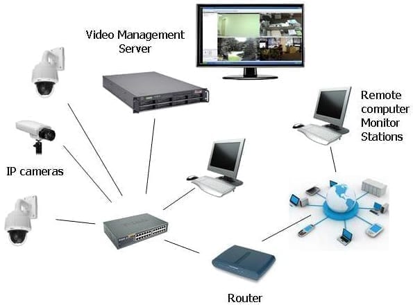 Image result for network video recorders