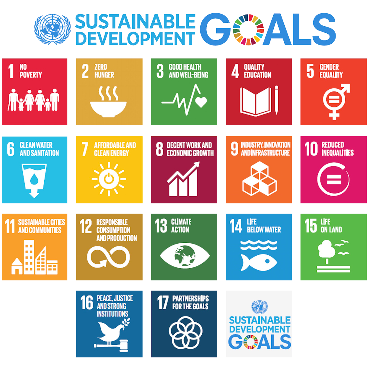 اهداف و موضوعات سازمان ملل متحد که در اهداف توسعه پایدار جهانی (SDGs)